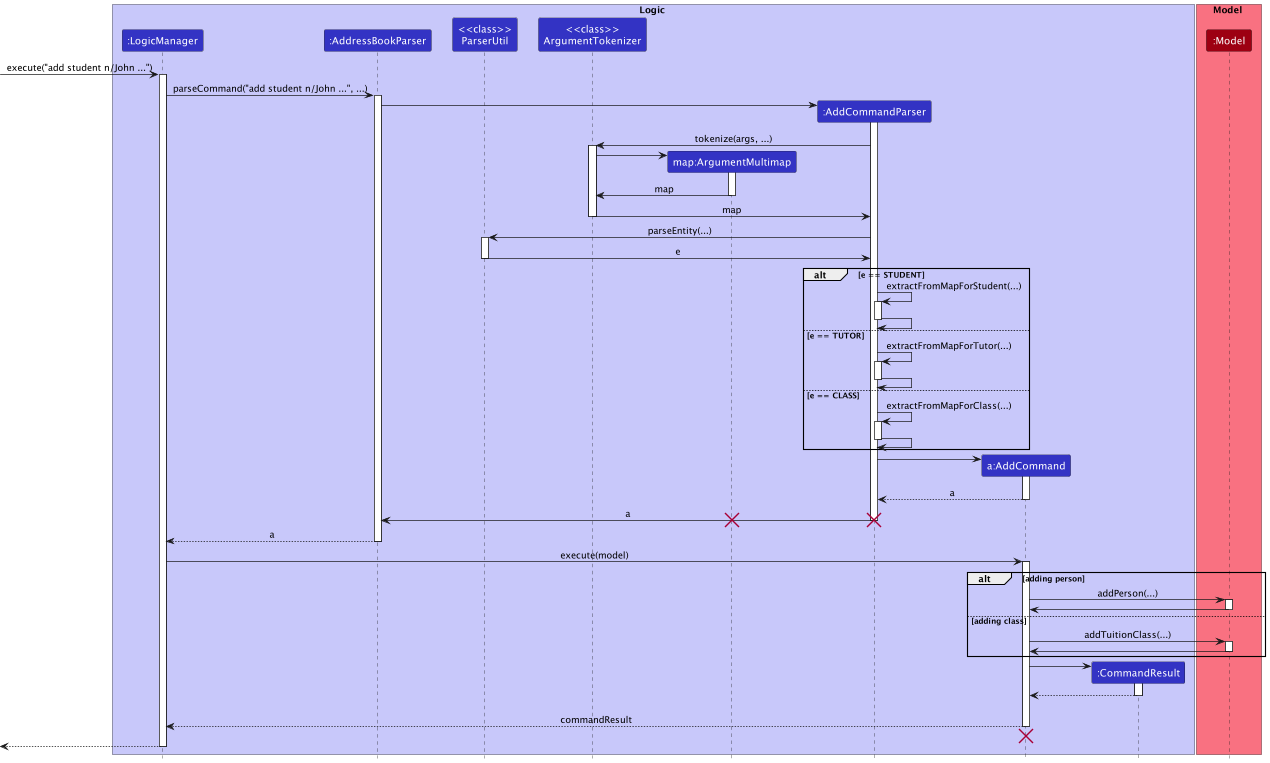 AddSequenceDiagram