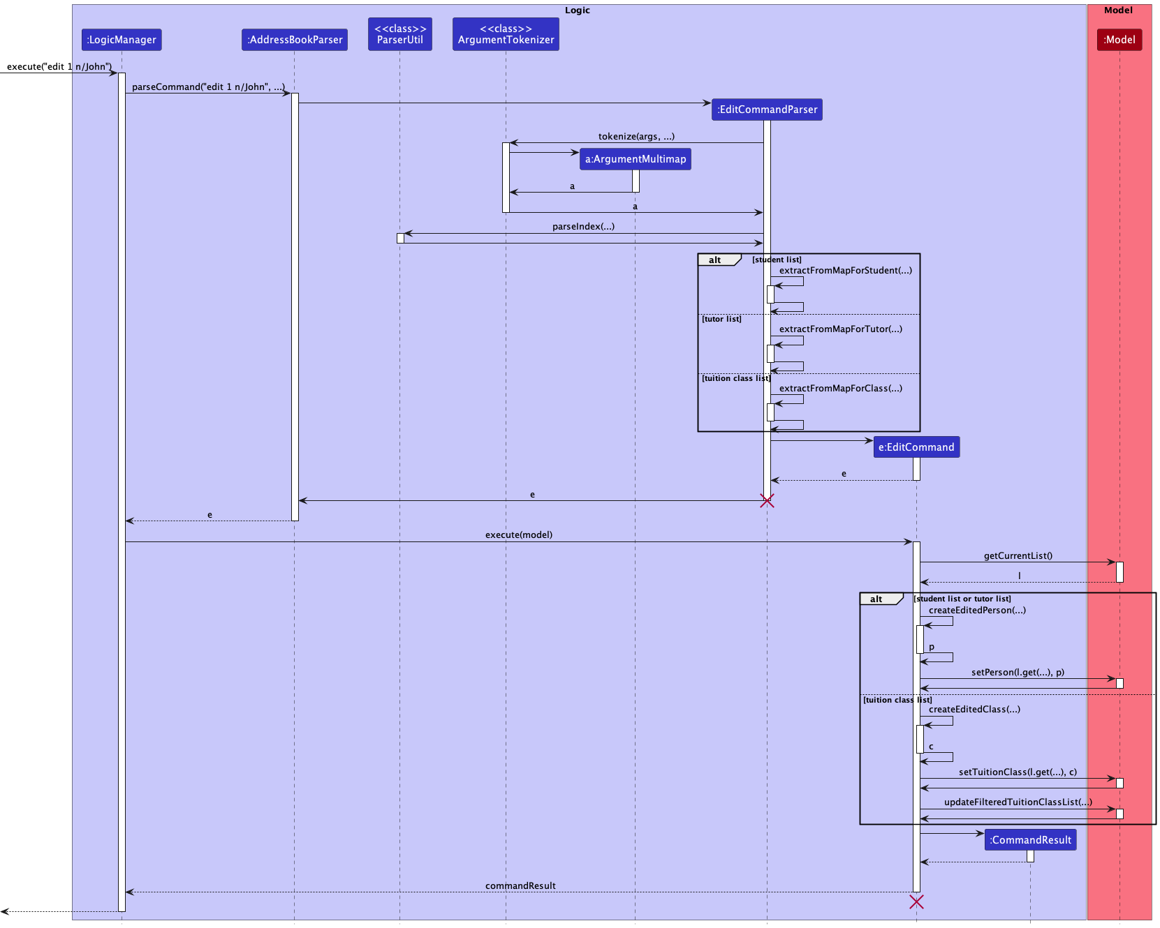 EditSequenceDiagram