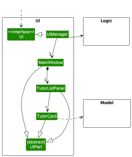 Structure of the UI Component